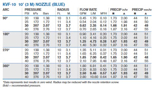 HE KVF Adjustable Nozzles – My Irigacio World Pvt. Ltd.